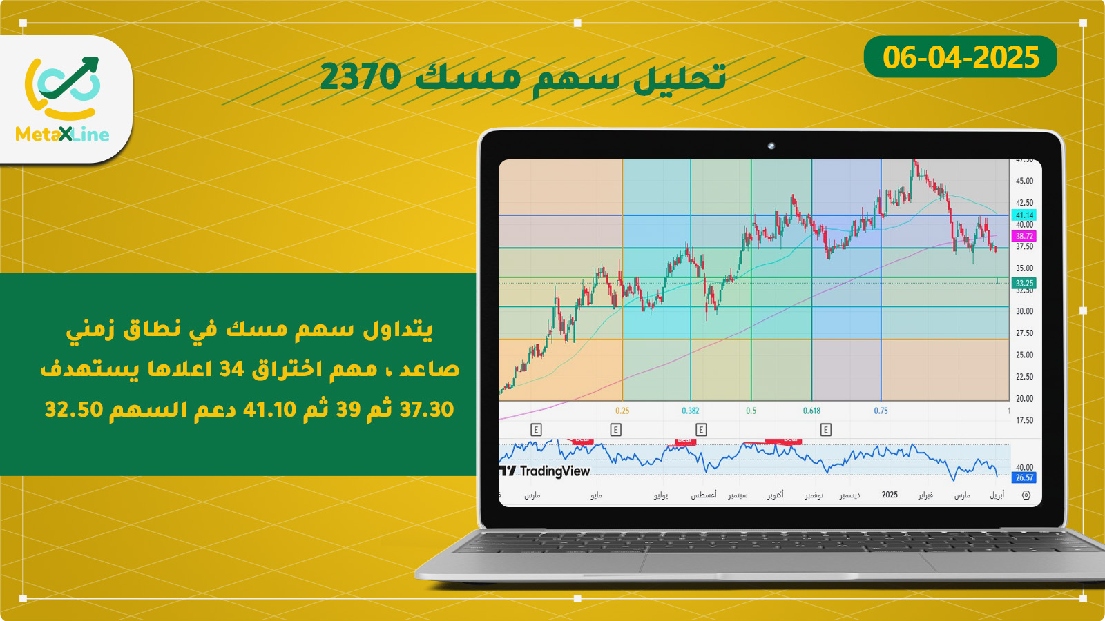 تحليل سهم مسك 2370 