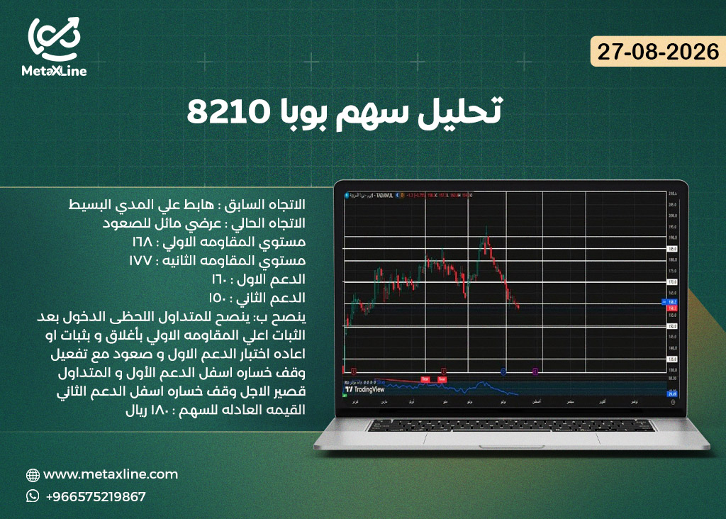تحليل سهم بوبا 8210