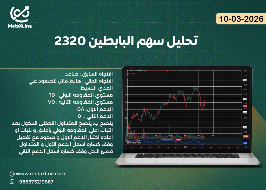 تحليل سهم البابطين 2320