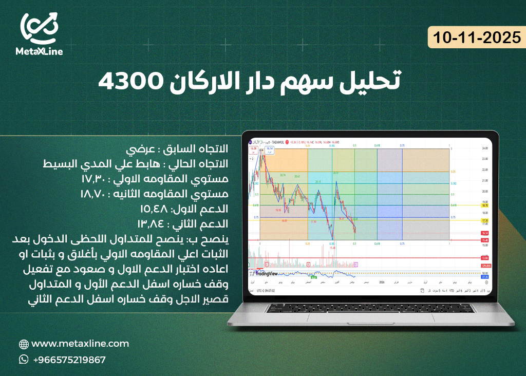 تحليل سهم دار الاركان 4300