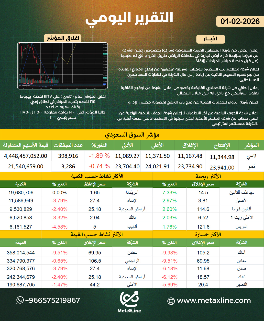 التقرير اليومي 