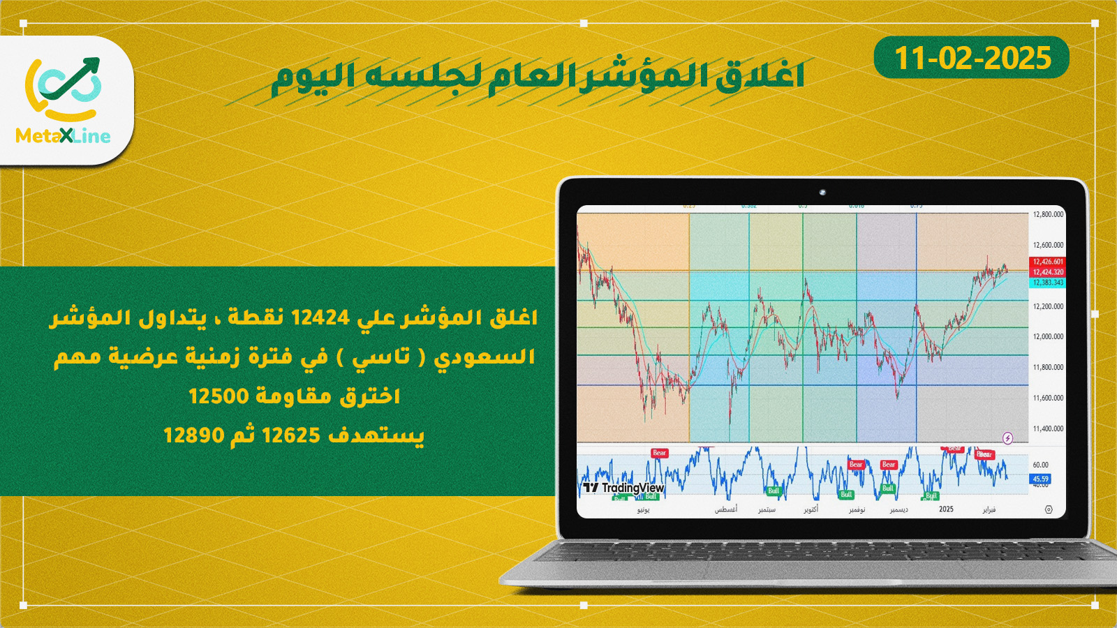 اغلاق المؤشر العام للسوق السعودي (تاسي)     