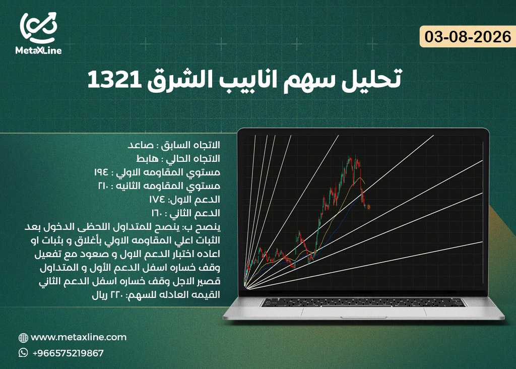 تحليل سهم انابيب الشرق 1321