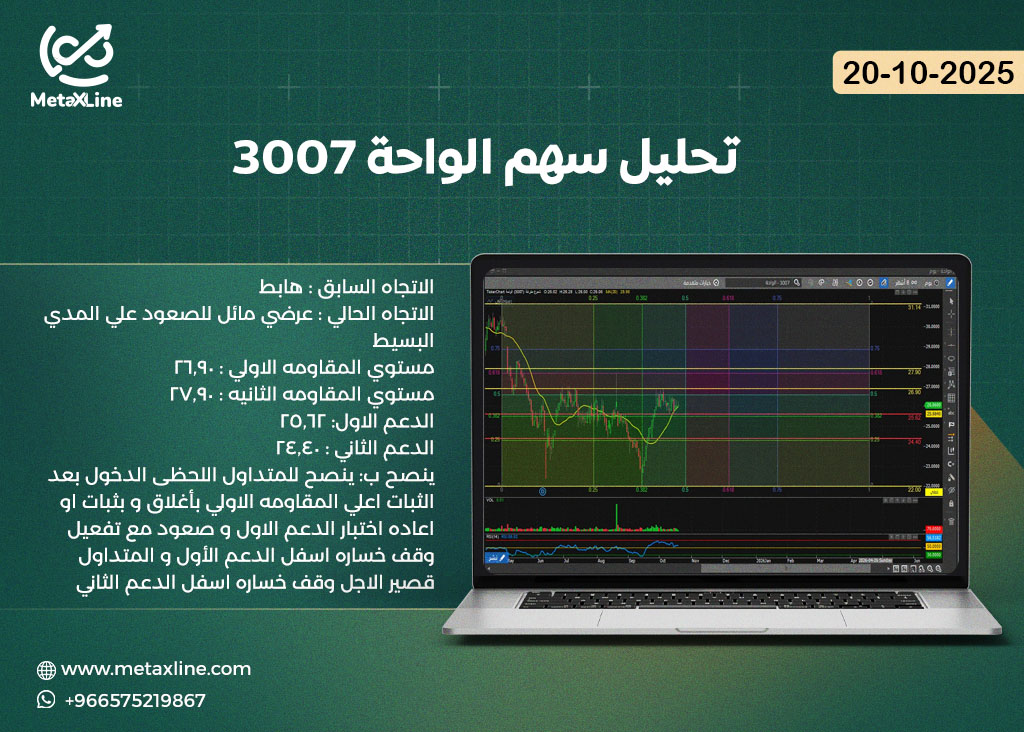 تحليل سهم الواحة 3007