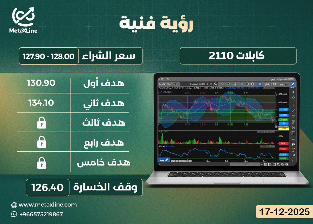 سهم كابلات 2110