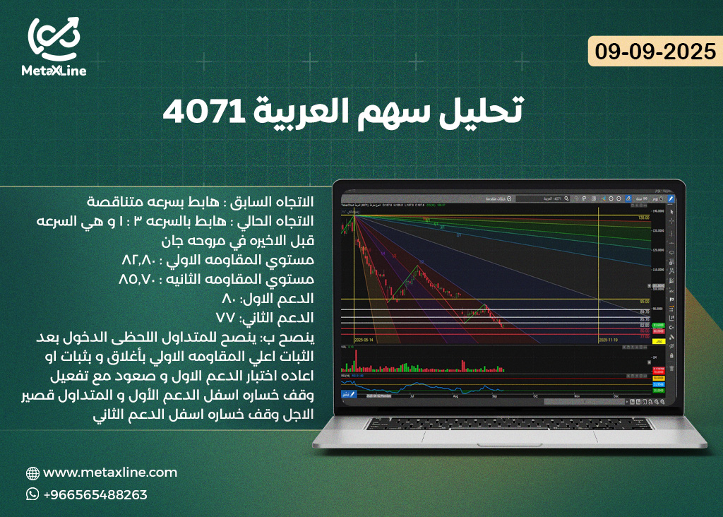 تحليل سهم العربية 4071