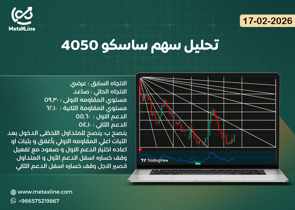 تحليل سهم ساسكو 4050