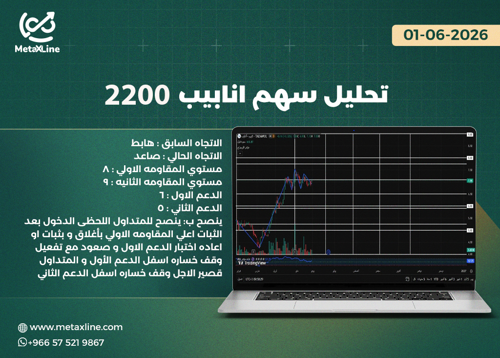 تحليل سهم انابيب 2200  