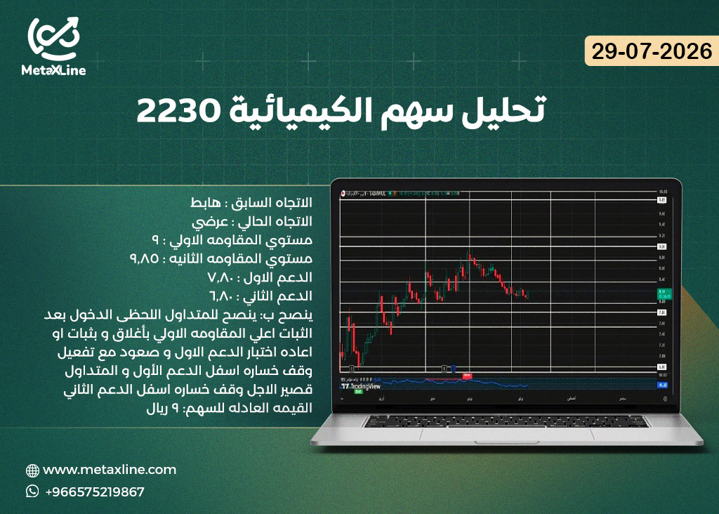 تحليل سهم الكيميائية 2230