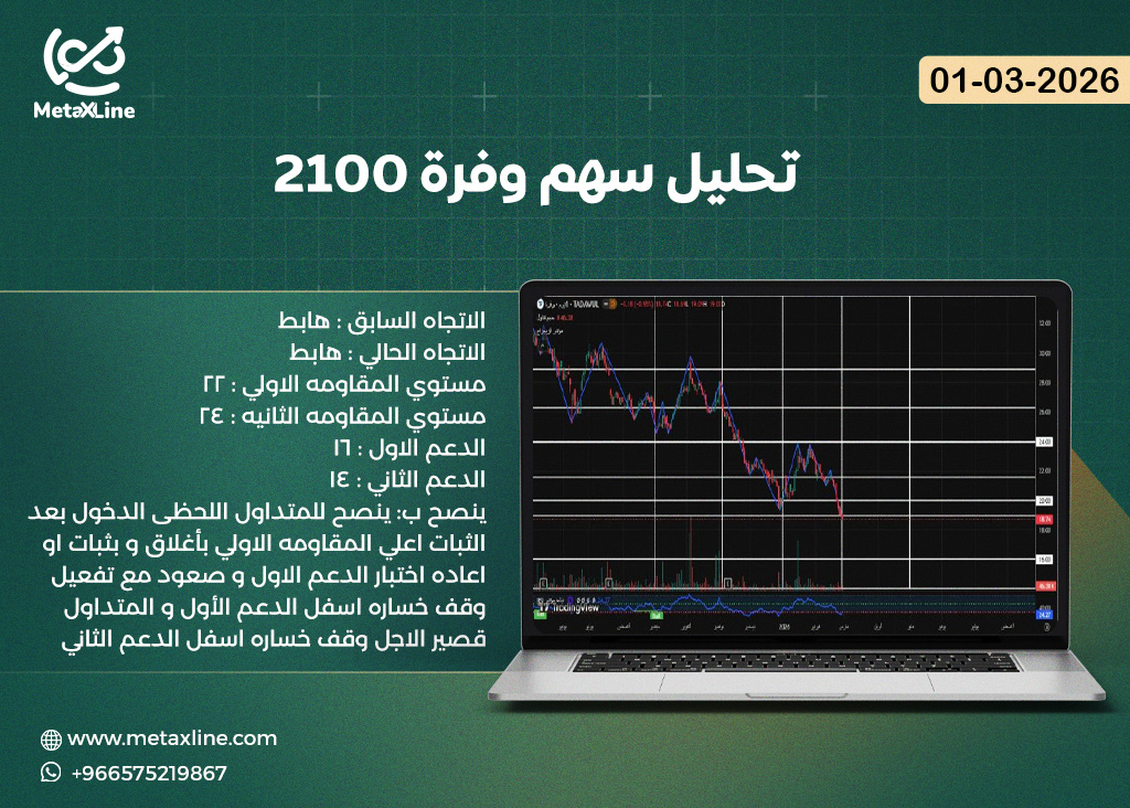 تحليل سهم وفرة 2100