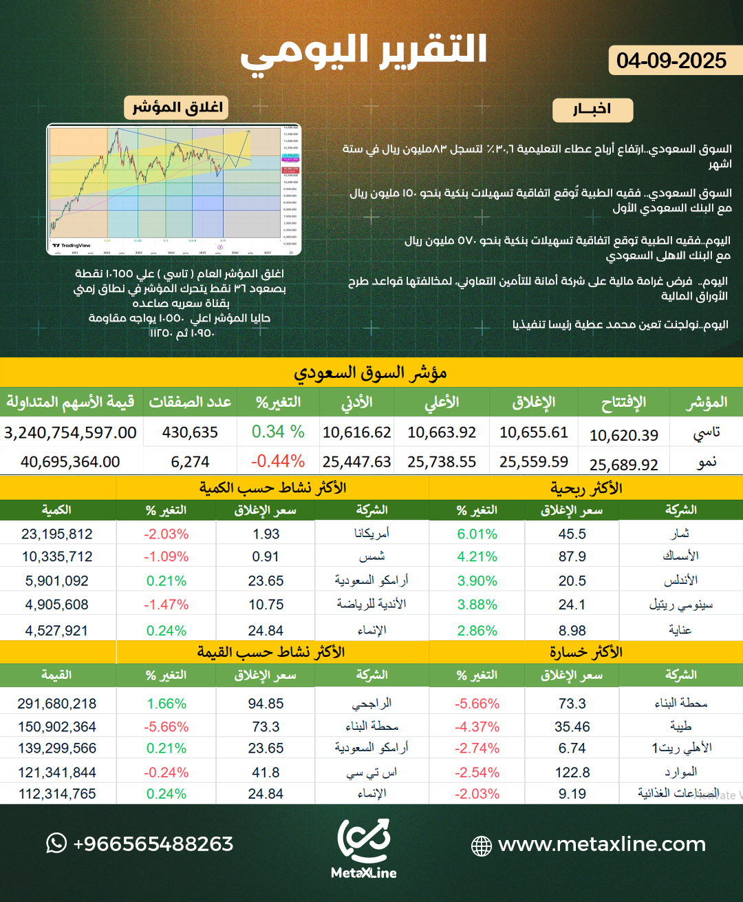 التقرير اليومي 4-9