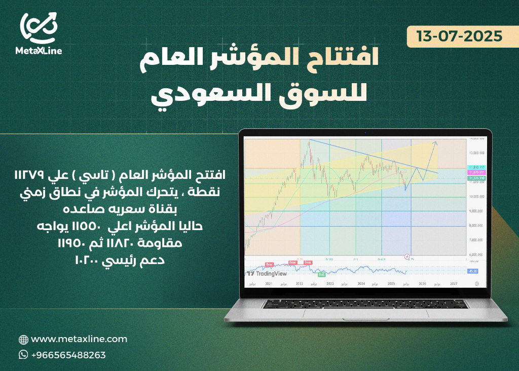 رؤية المؤشر العام لجلسه  اليوم