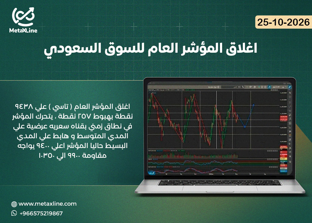 اغلاق المؤشر العام للسوق السعودي (تاسي)