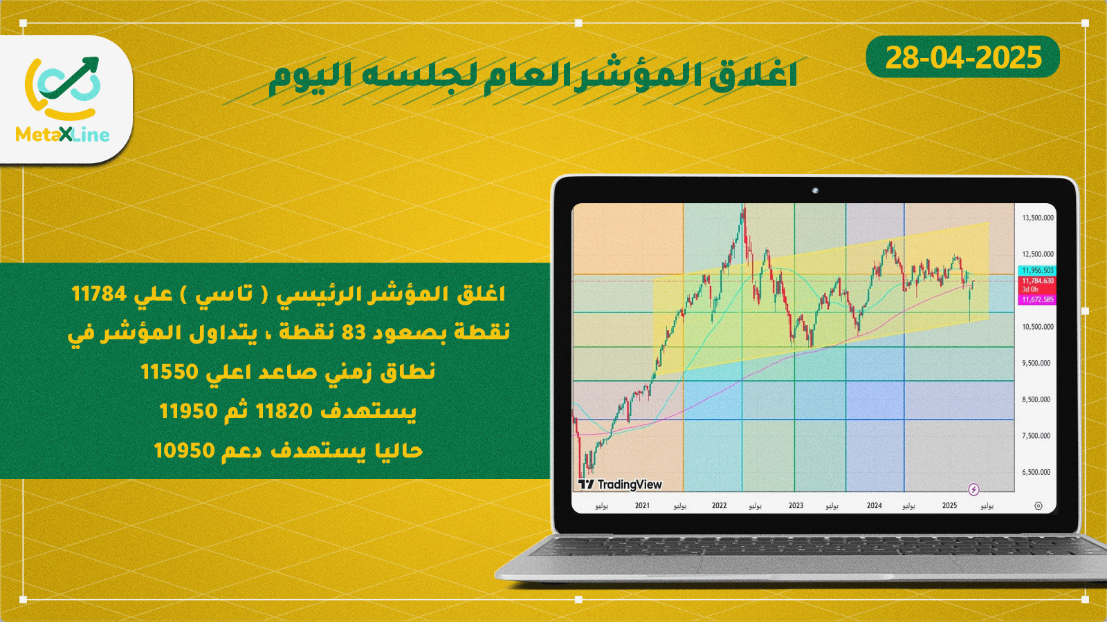 اغلاق المؤشر العام للسوق السعودي (تاسي)