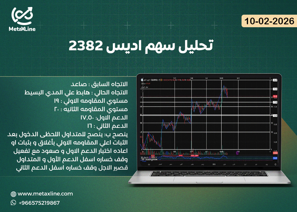 تحليل سهم اديس 2382