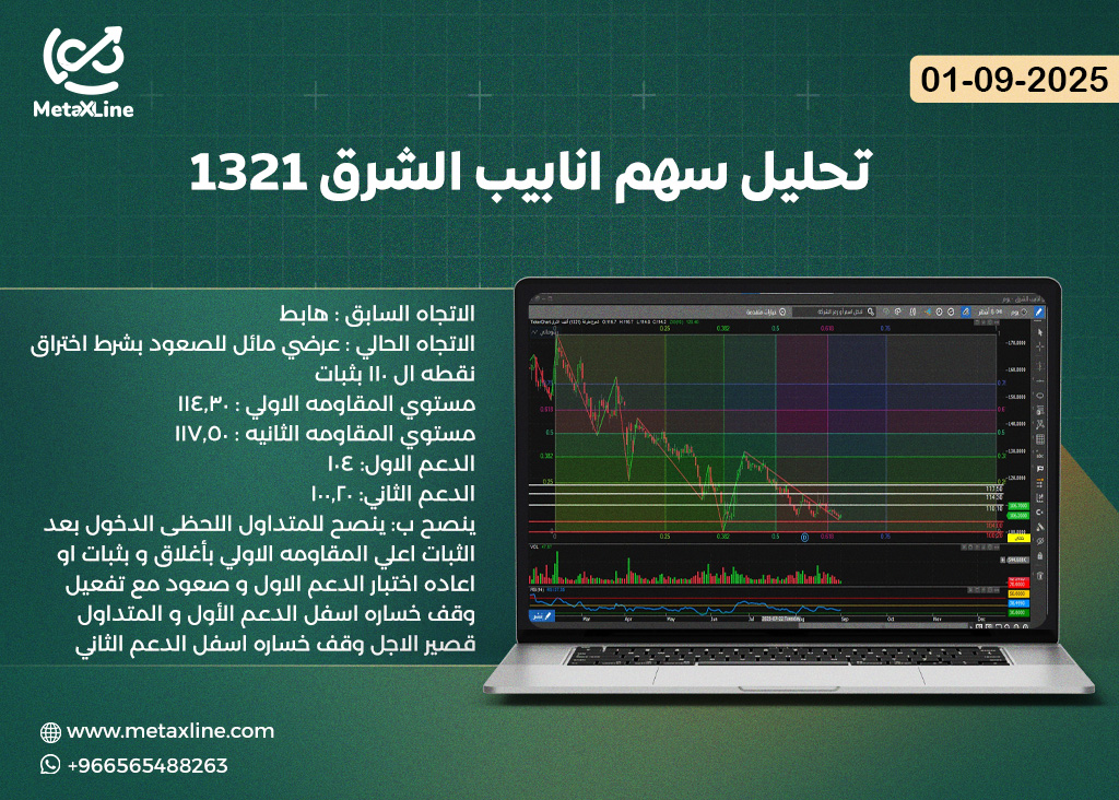 تحليل سهم انابيب الشرق 1321