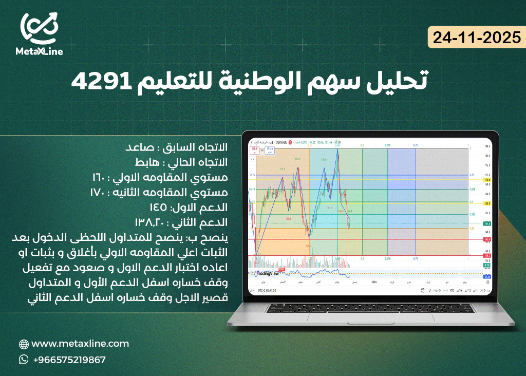 تحليل سهم الوطنية للتعليم 4291