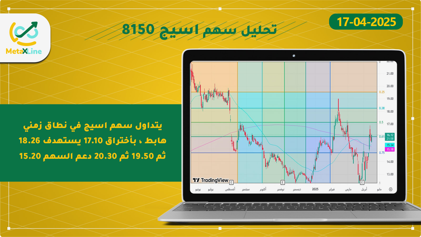 تحليل سهم اسيج 8150 