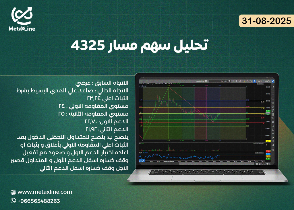 تحليل سهم مسار 4325