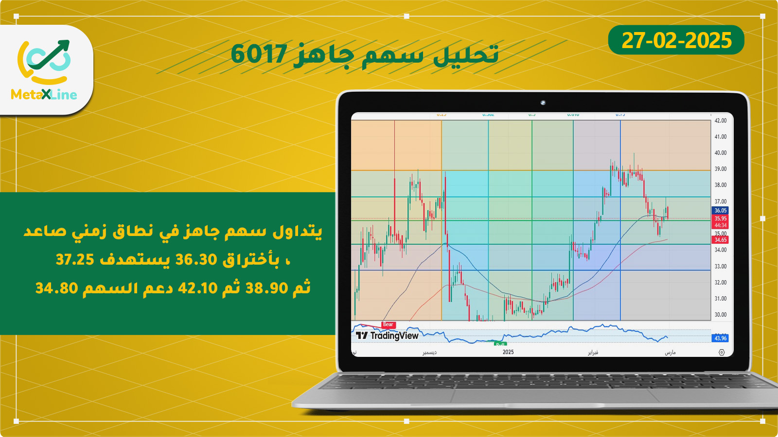 تحليل سهم جاهز 6017
