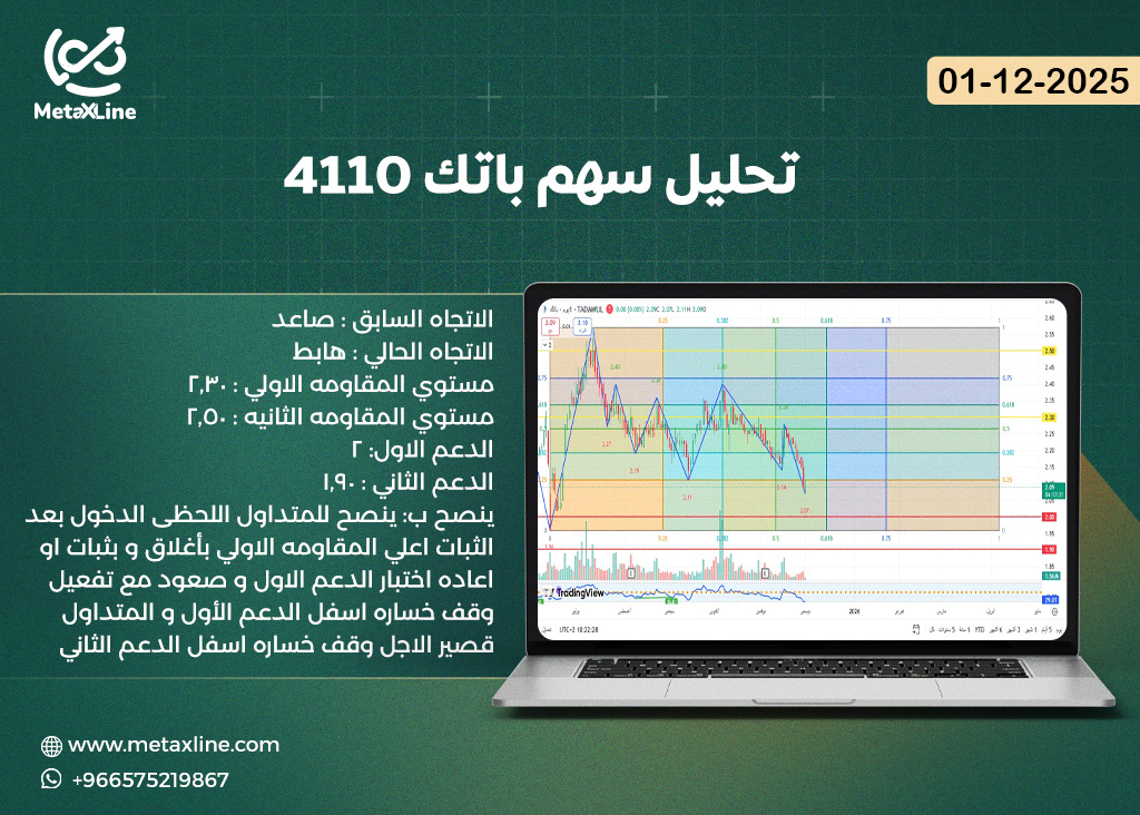 تحليل سهم باتك 4110