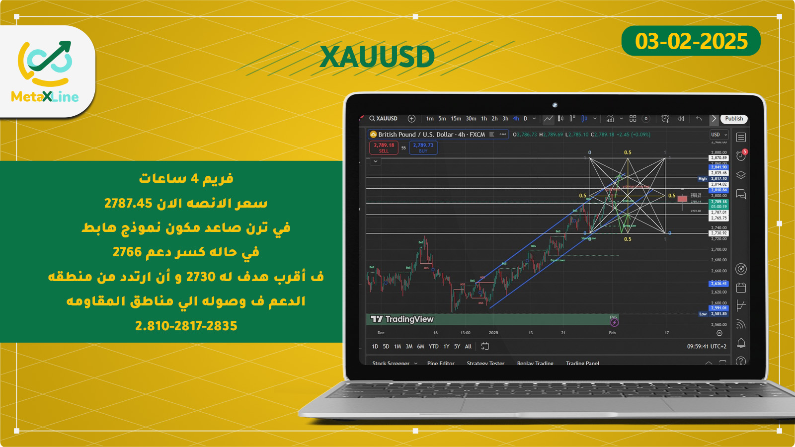 XAUUSD