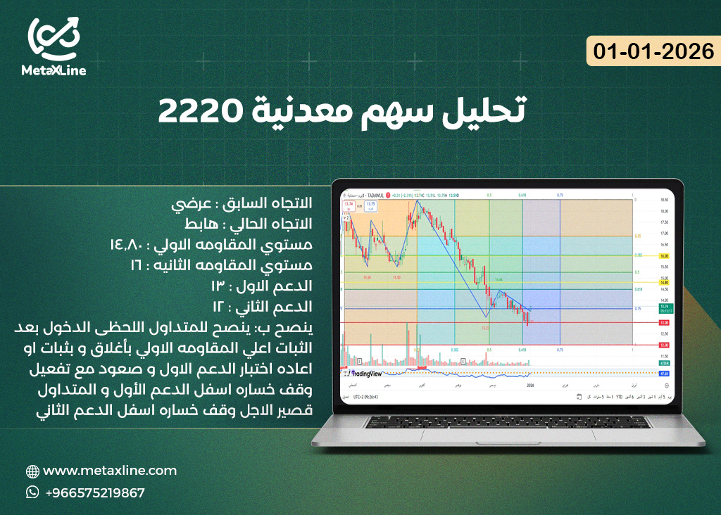 تحليل سهم معدنية 2220