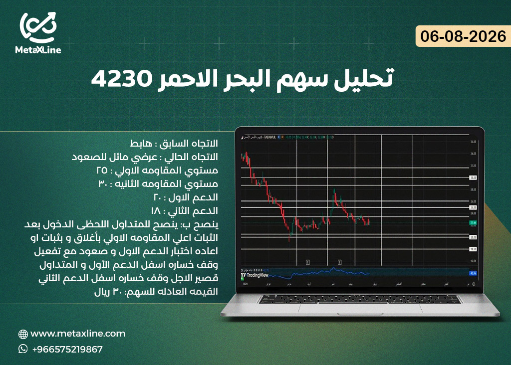 تحليل سهم البحر الاحمر 4230