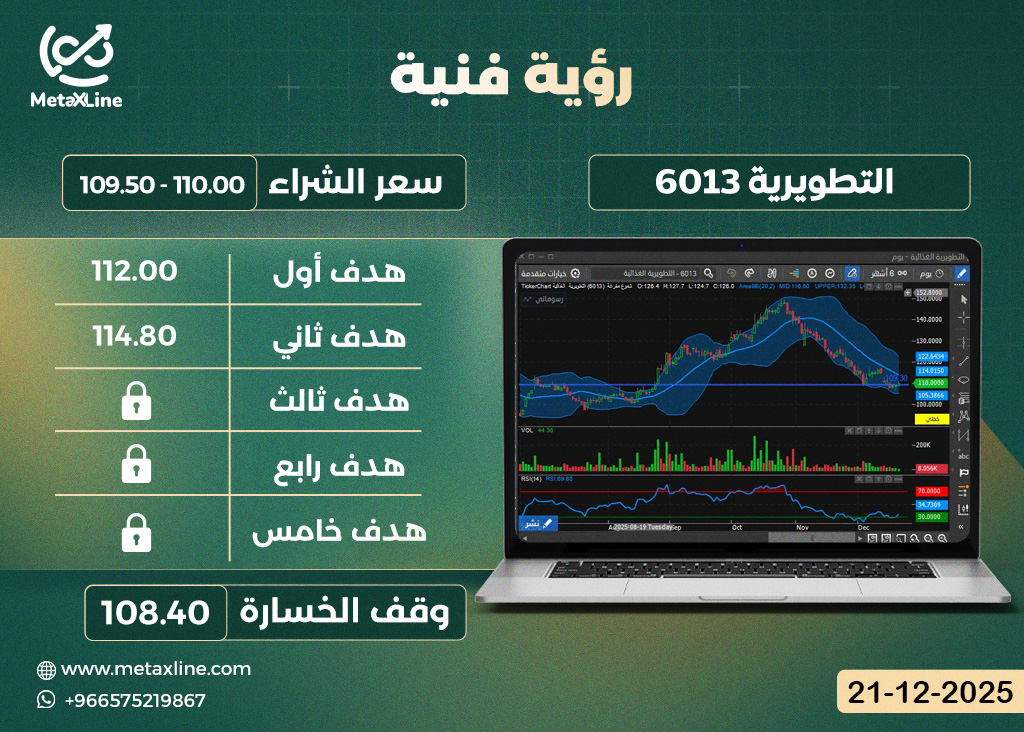  سهم التطويرية 6013
