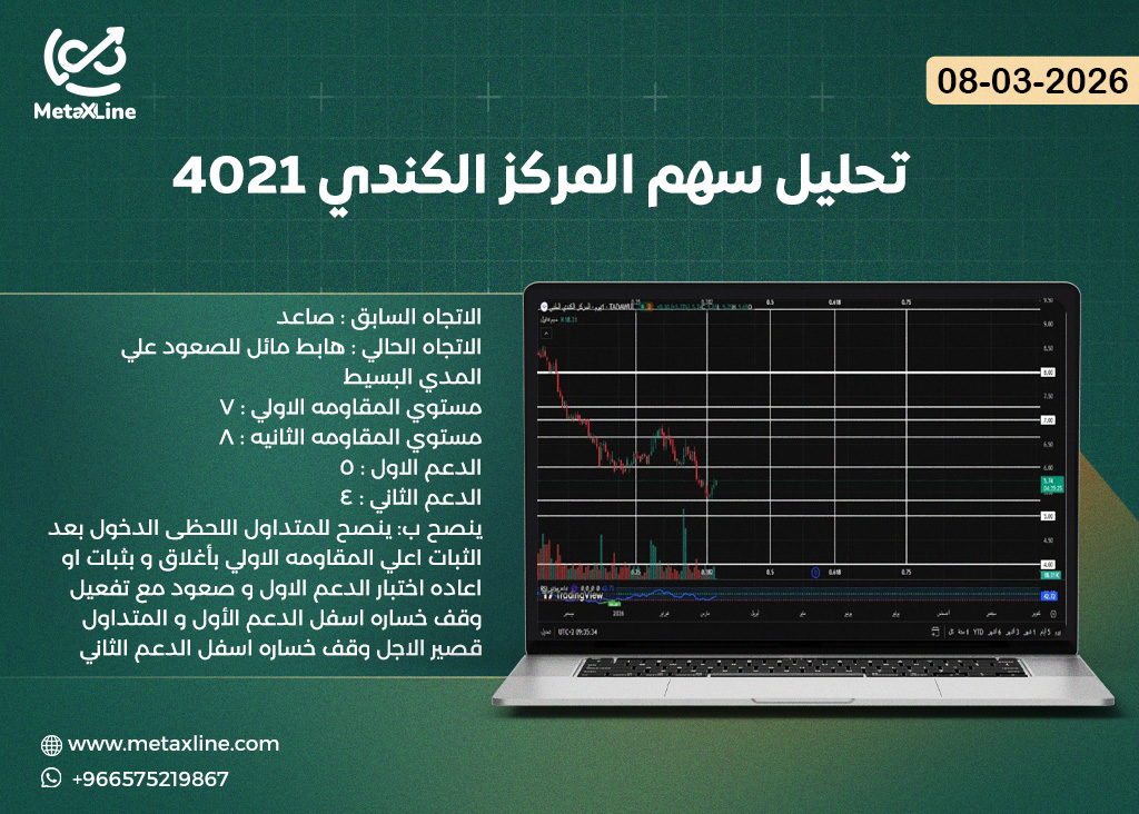 تحليل سهم المركز الكندي 4021