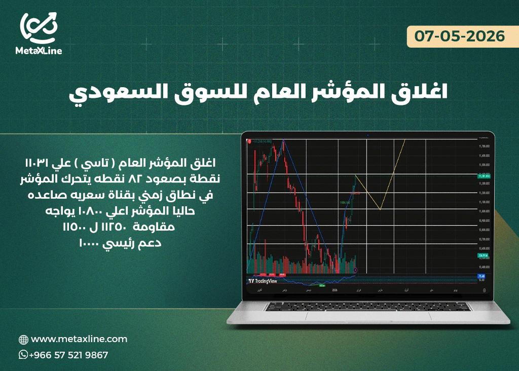 اغلاق المؤشر العام للسوق السعودي (تاسي) 