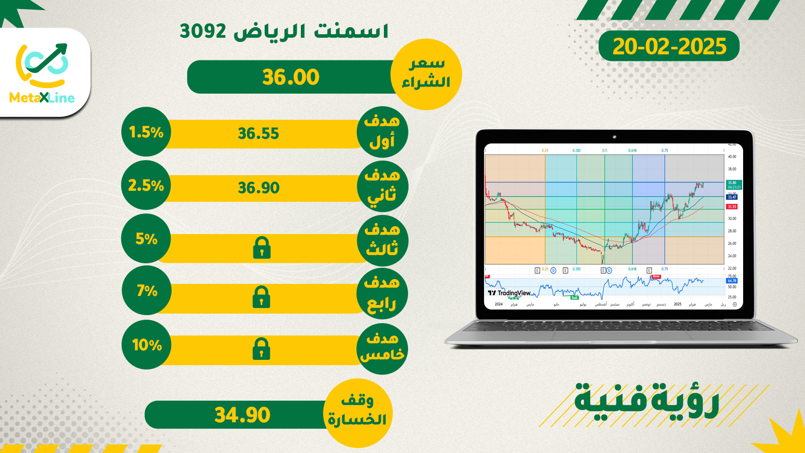سهم اسمنت الرياض 3092
