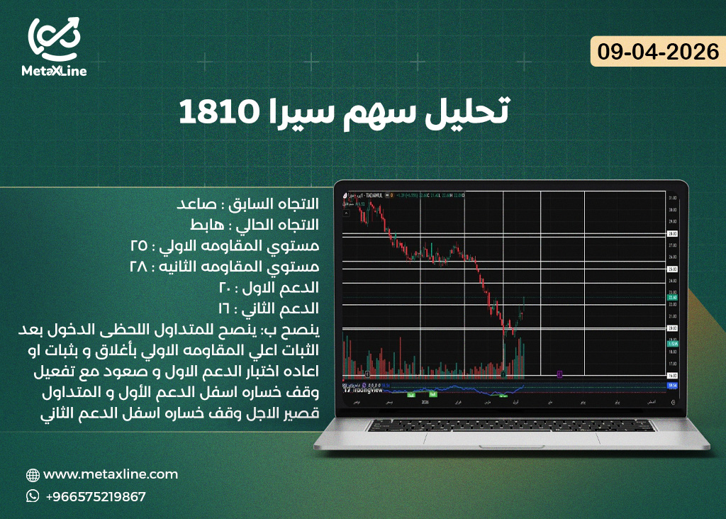 تحليل سهم سيرا 1810