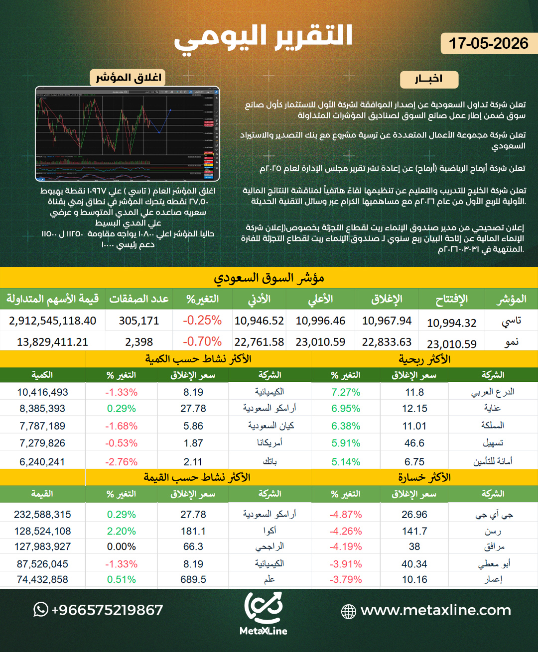 التقرير اليومي 