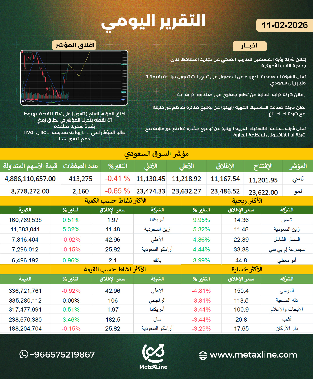 التقرير اليومي 