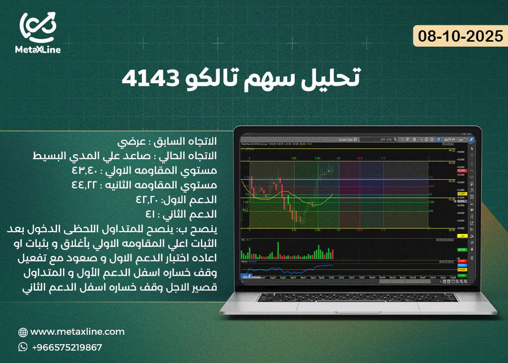 تحليل سهم تالكو 4143