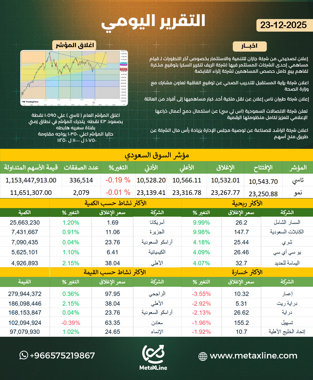 التقرير اليومي 