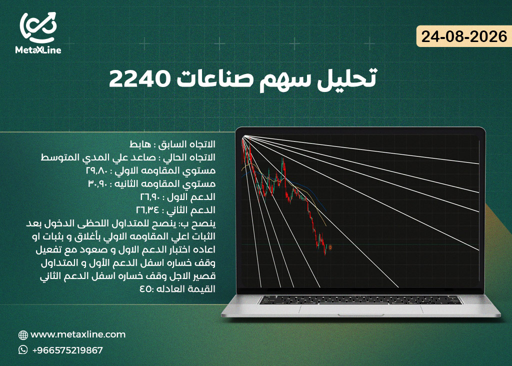 تحليل سهم صناعات 2240