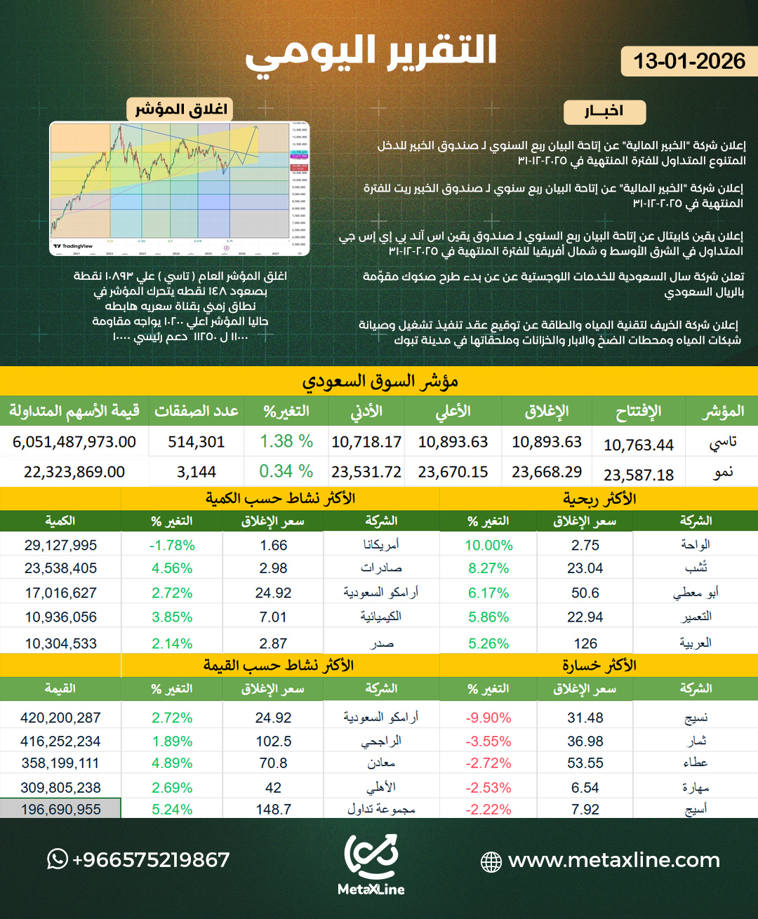 التقرير اليومي 