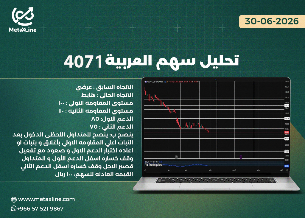 تحليل سهم العربية 4071