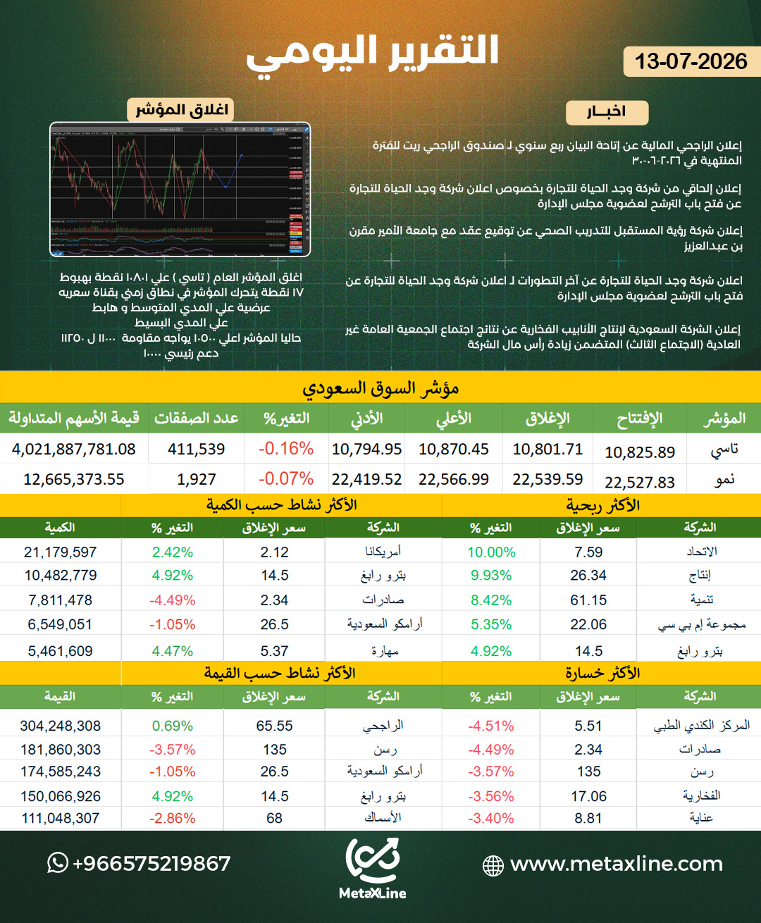 التقرير اليومي  
