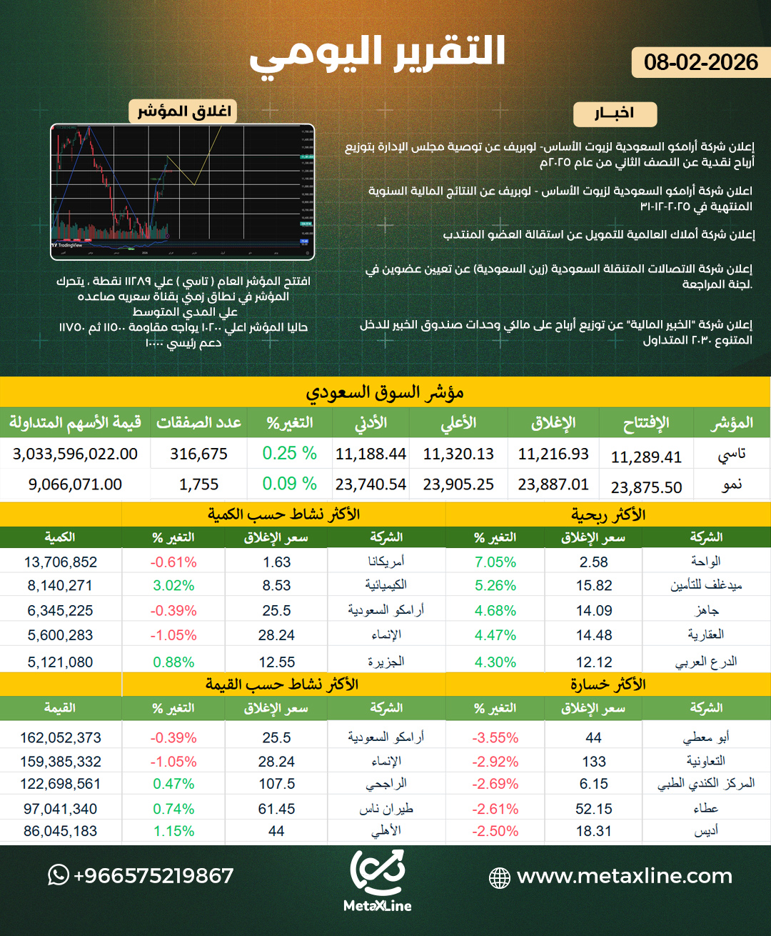 التقرير اليومي 