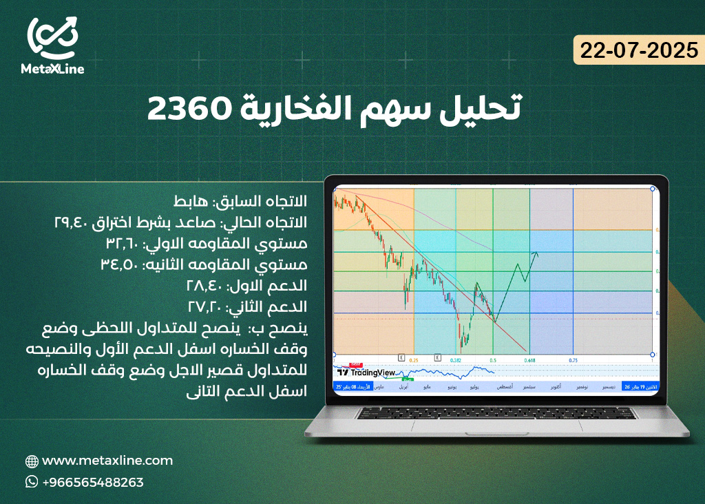 تحليل سهم الفخارية 2360