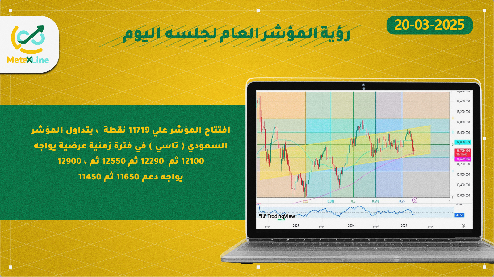 رؤية المؤشر العام لجلسه  اليوم  