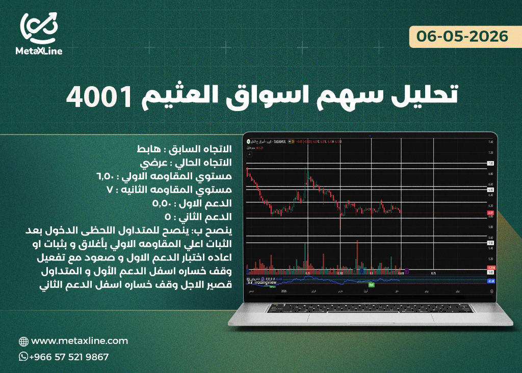 تحليل سهم اسواق العثيم 4001  