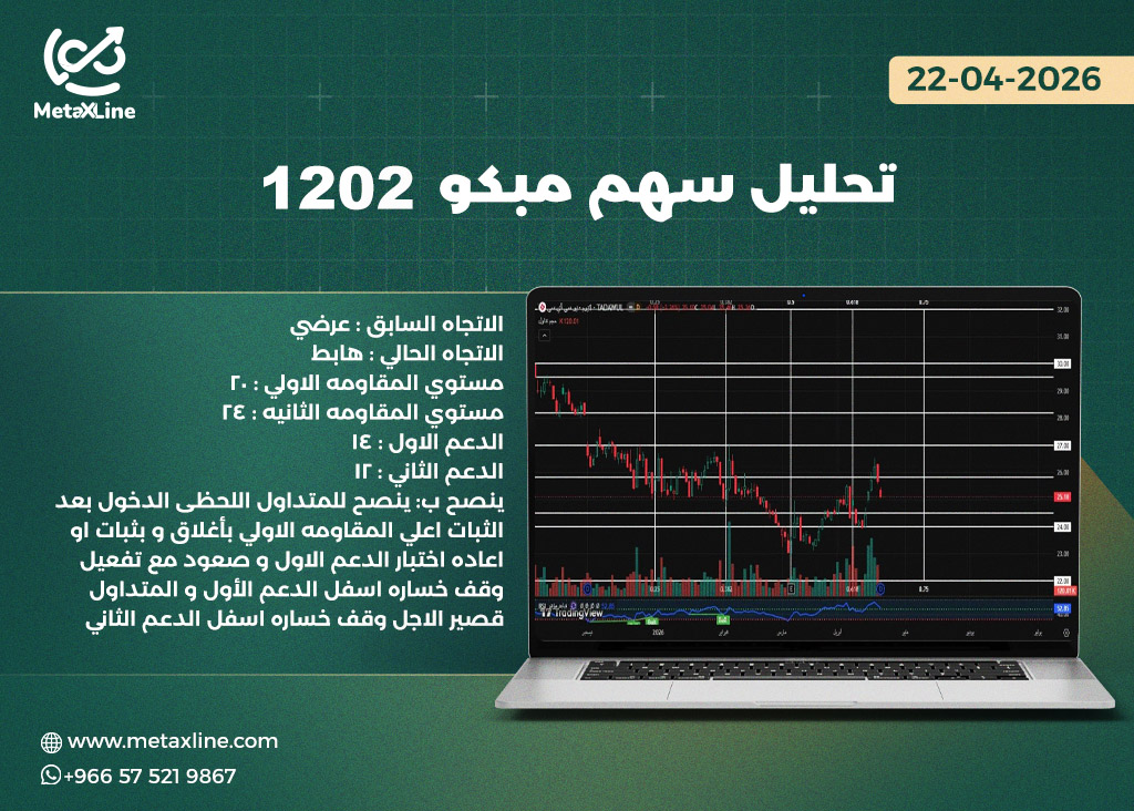 تحليل سهم مبكو 1202 