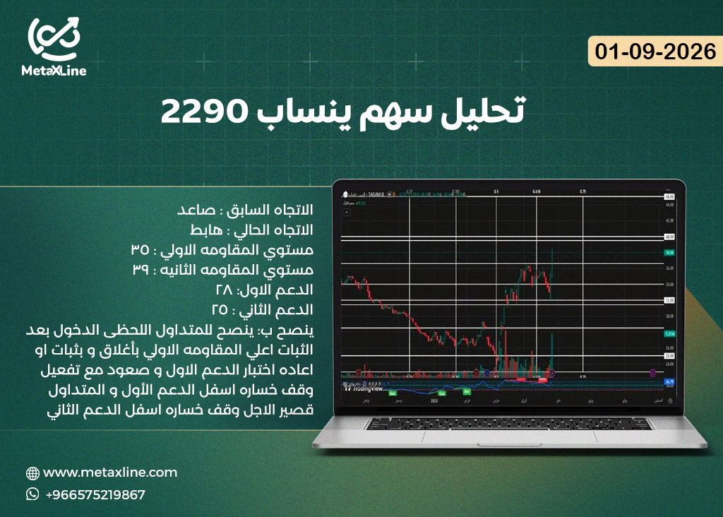 تحليل سهم ينساب 2290