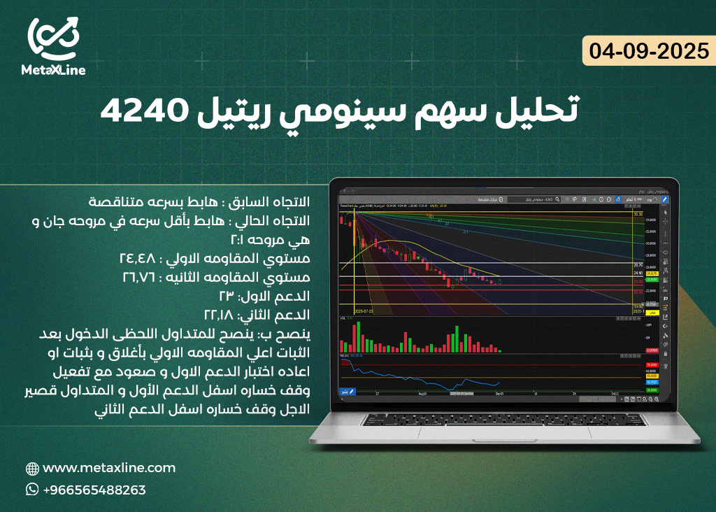 تحليل سهم سينومي ريتيل 4240