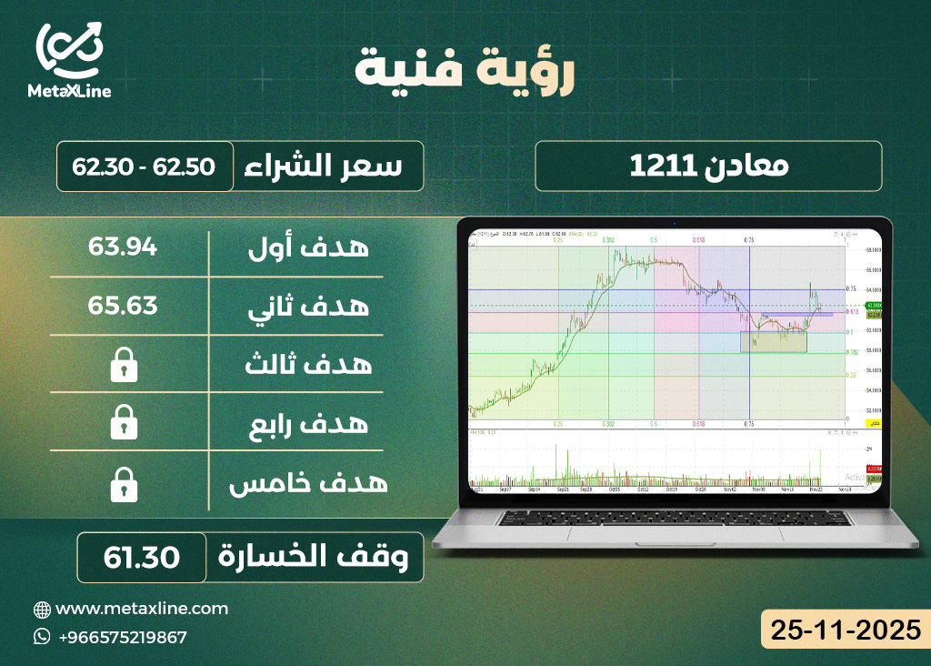 سهم معادن 1211