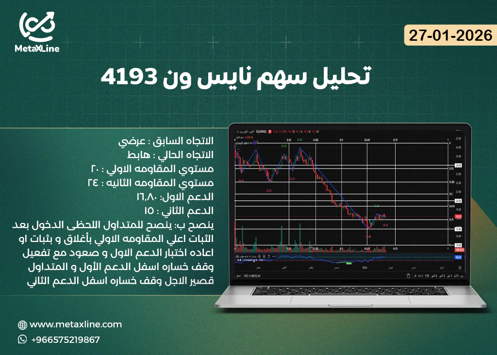 تحليل سهم نايس ون 4193